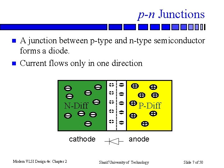 p-n Junctions n n A junction between p-type and n-type semiconductor forms a diode.