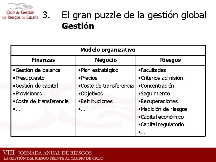 3. El gran puzzle de la gestión global Gestión Modelo organizativo Finanzas • Gestión