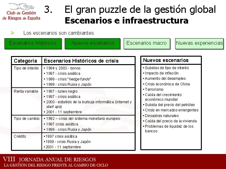 3. Ø El gran puzzle de la gestión global Escenarios e infraestructura Los escenarios