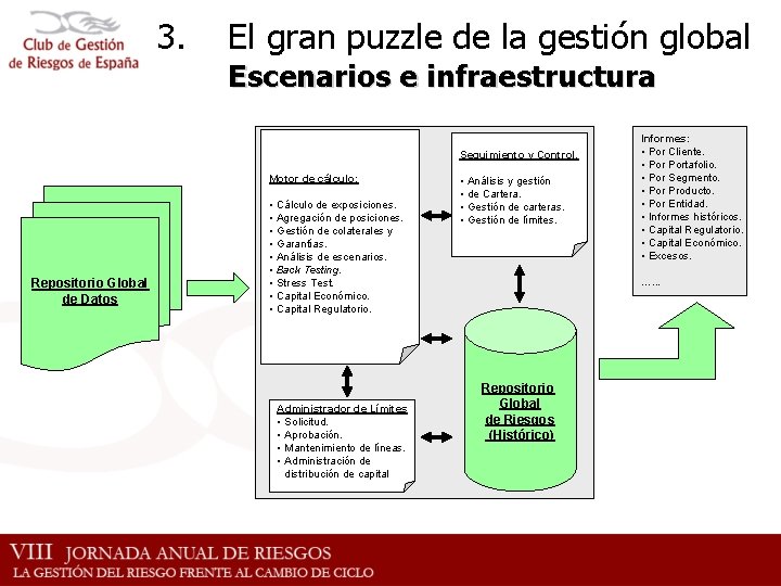 3. El gran puzzle de la gestión global Escenarios e infraestructura Seguimiento y Control.