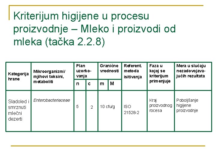 Kriterijum higijene u procesu proizvodnje – Mleko i proizvodi od mleka (tačka 2. 2.