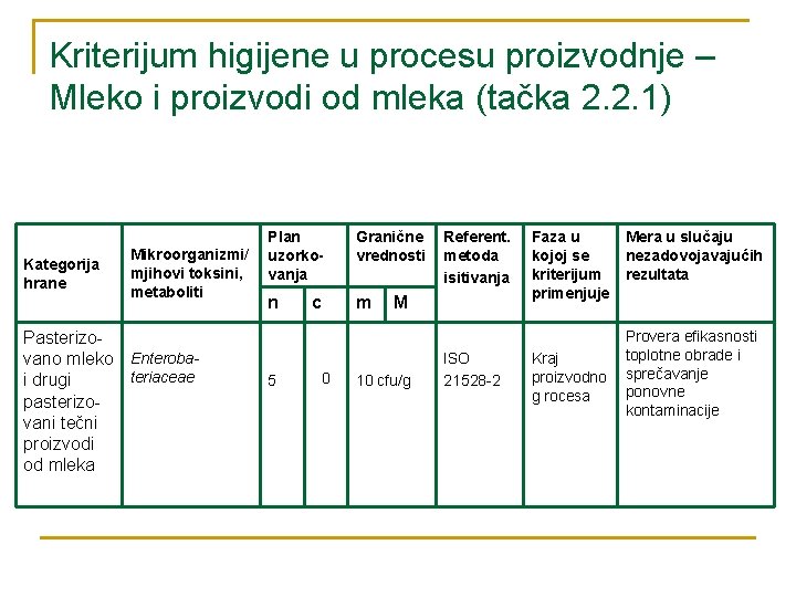 Kriterijum higijene u procesu proizvodnje – Mleko i proizvodi od mleka (tačka 2. 2.