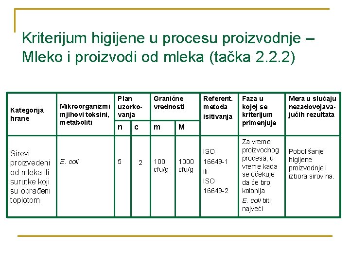 Kriterijum higijene u procesu proizvodnje – Mleko i proizvodi od mleka (tačka 2. 2.