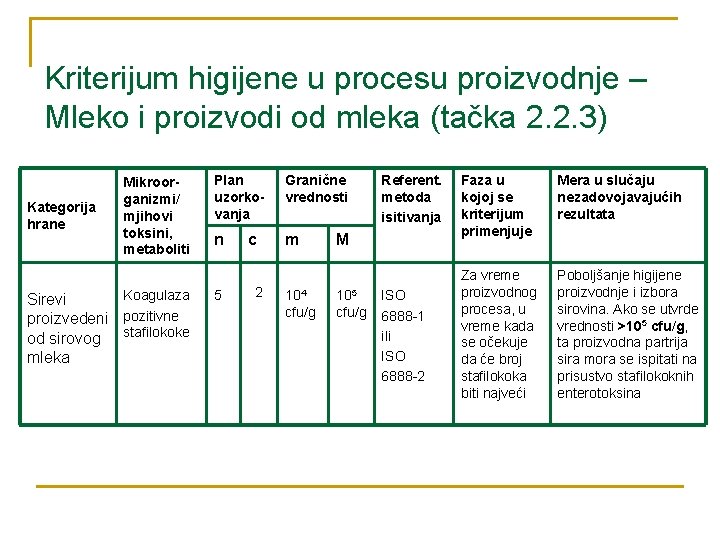 Kriterijum higijene u procesu proizvodnje – Mleko i proizvodi od mleka (tačka 2. 2.