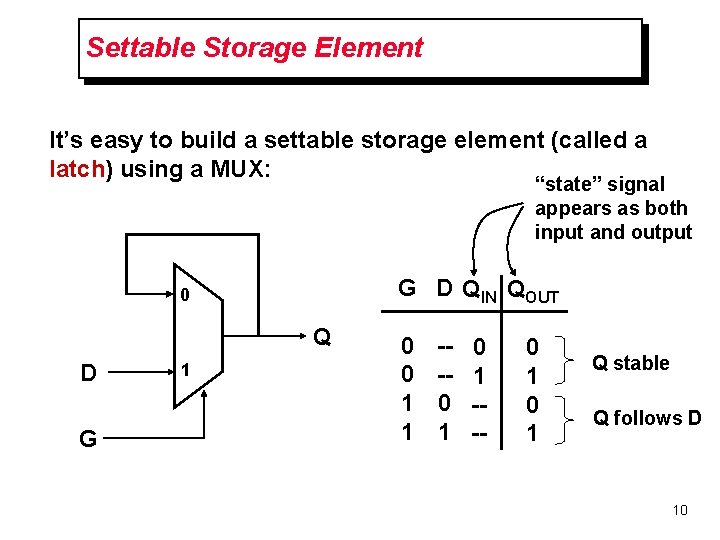 Settable Storage Element It’s easy to build a settable storage element (called a latch)