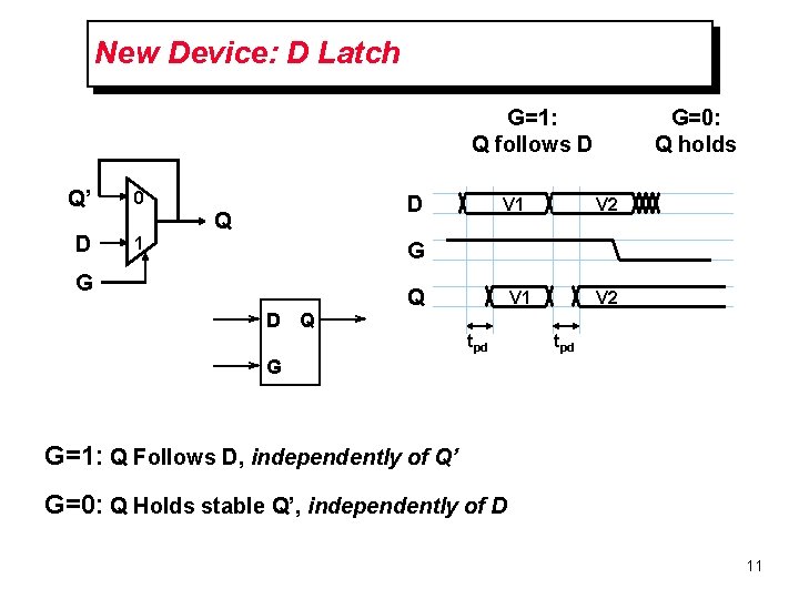 New Device: D Latch G=1: Q follows D Q’ 0 D 1 D Q