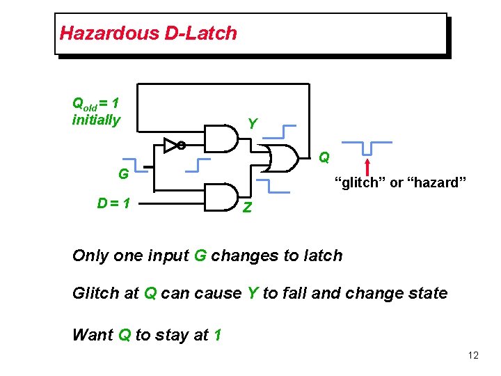 Hazardous D-Latch Qold = 1 initially Y Q G D=1 “glitch” or “hazard” Z