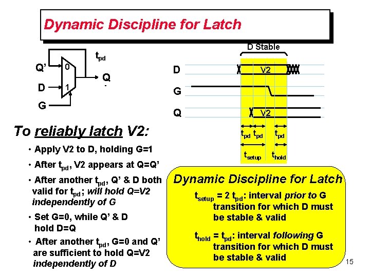 Dynamic Discipline for Latch D Stable tpd Q’ A 0 D 1 Q Y