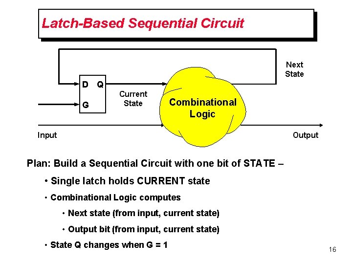 Latch-Based Sequential Circuit Next State D Q G Current State Combinational Logic Input Output