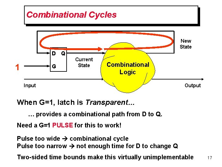 Combinational Cycles New State D Q 1 G Current State Combinational Logic Input Output