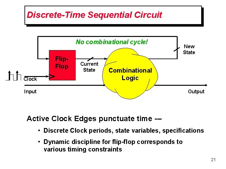 Discrete-Time Sequential Circuit No combinational cycle! Flip. Flop Clock Current State New State Combinational