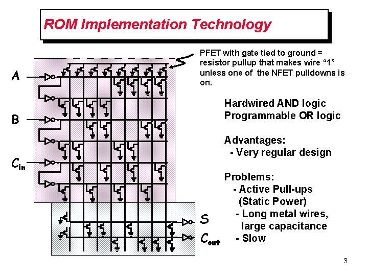 ROM Implementation Technology A PFET with gate tied to ground = resistor pullup that