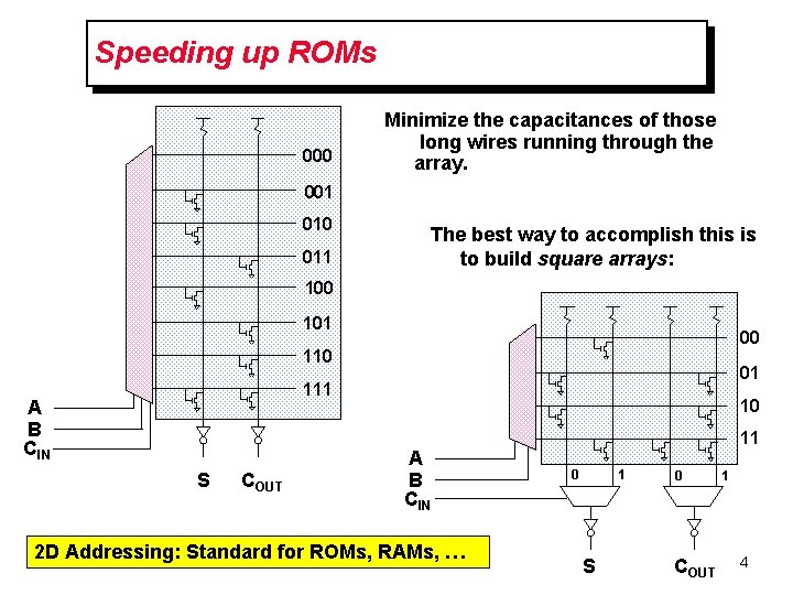 Speeding up ROMs 000 Minimize the capacitances of those long wires running through the