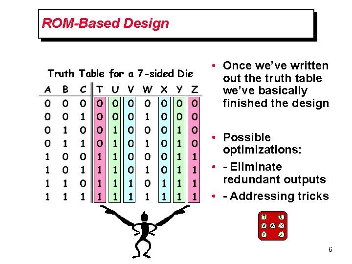 ROM-Based Design Truth Table for a 7 -sided Die • Once we’ve written out