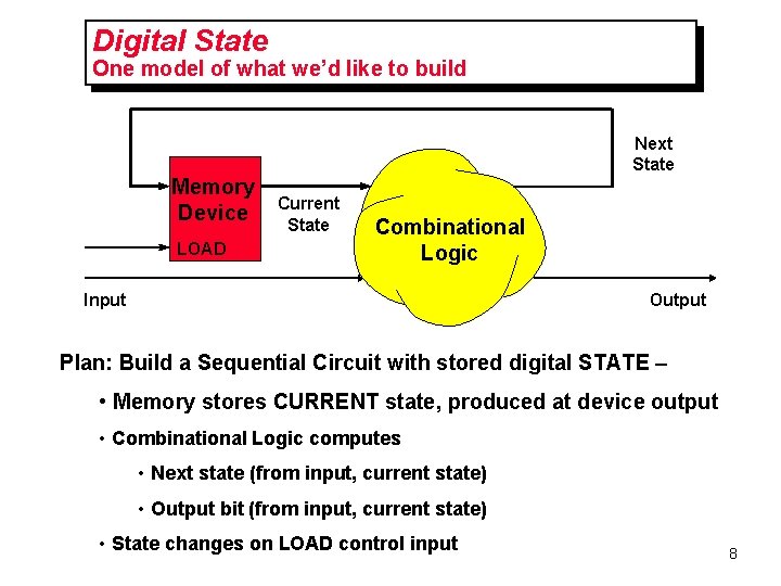 Digital State One model of what we’d like to build Next State Memory Device