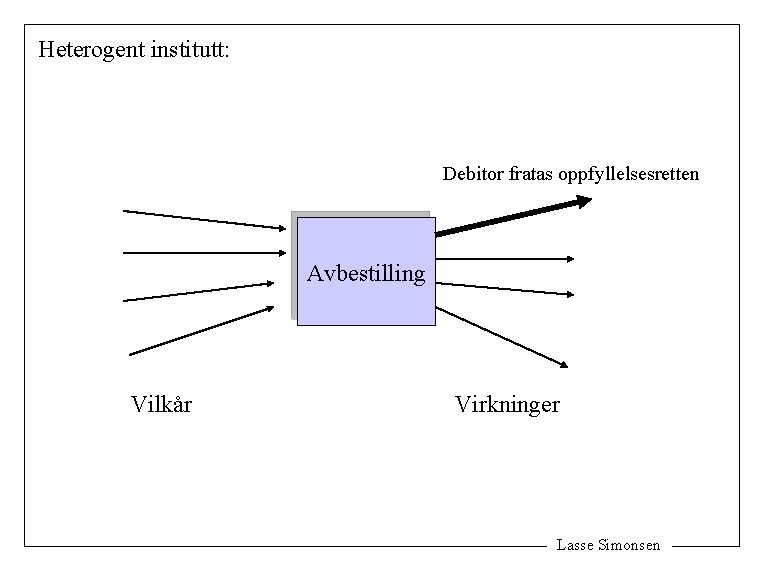 Heterogent institutt: Debitor fratas oppfyllelsesretten Avbestilling Vilkår Virkninger Lasse Simonsen 