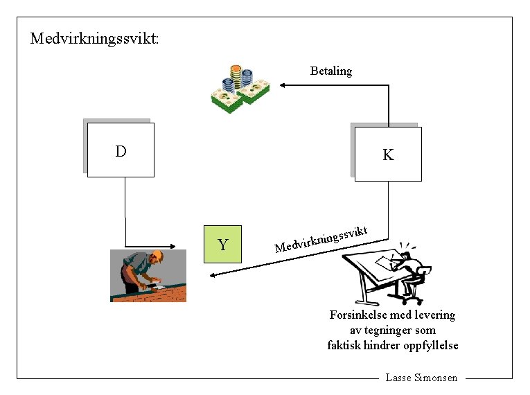 Medvirkningssvikt: Betaling D K Y ikt Med ssv g n i n k r