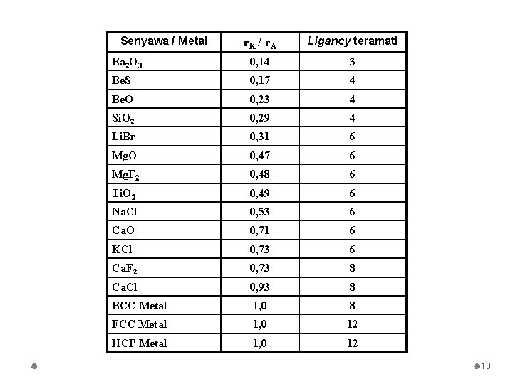 Senyawa / Metal r. K / r A Ligancy teramati Ba 2 O 3