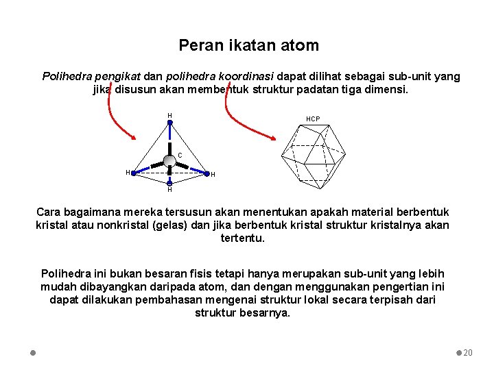 Peran ikatan atom Polihedra pengikat dan polihedra koordinasi dapat dilihat sebagai sub-unit yang jika