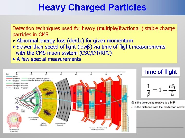 Heavy Charged Particles Detection techniques used for heavy (multiple/fractional ) stable charge particles in