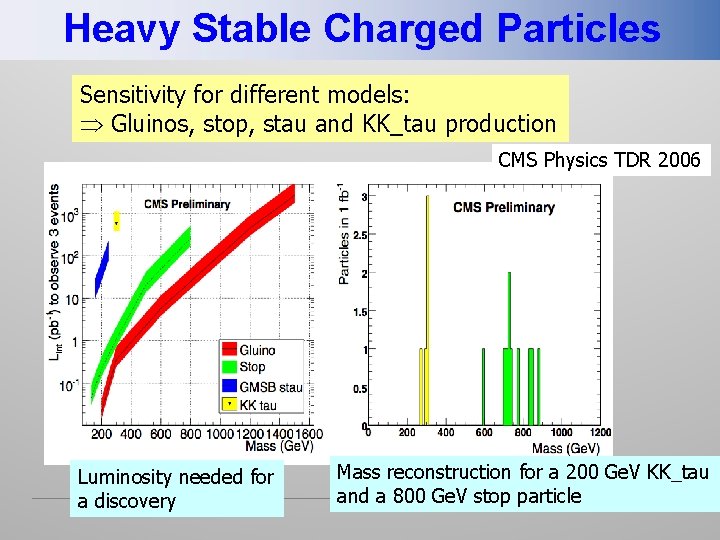 Heavy Stable Charged Particles Sensitivity for different models: Gluinos, stop, stau and KK_tau production