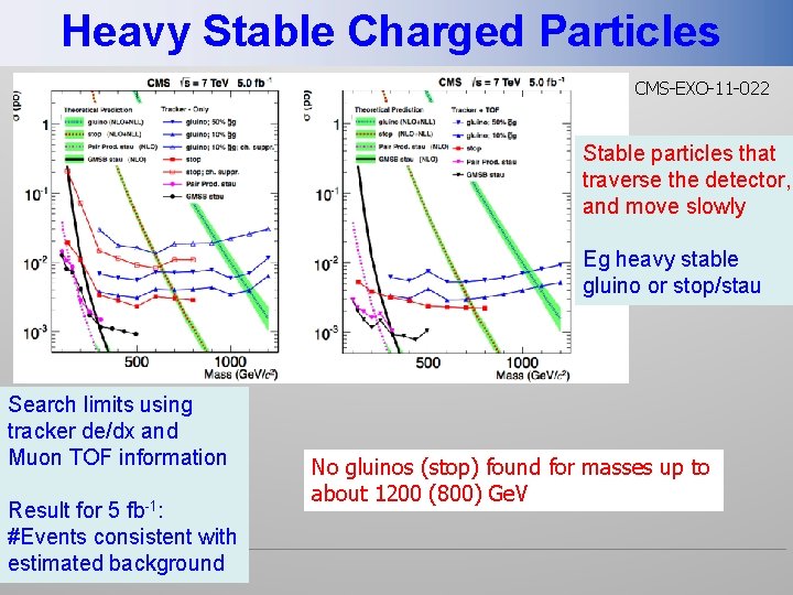 Heavy Stable Charged Particles CMS-EXO-11 -022 Stable particles that traverse the detector, and move