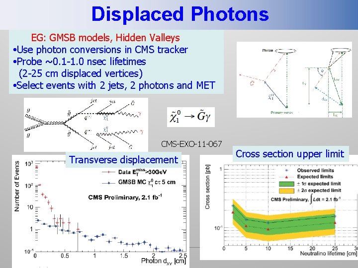 Displaced Photons EG: GMSB models, Hidden Valleys Use photon conversions in CMS tracker Probe