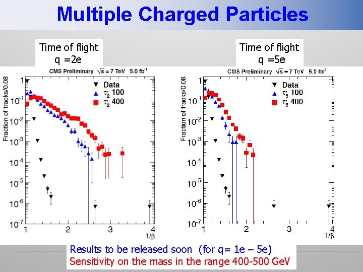 Multiple Charged Particles Time of flight q =2 e Time of flight q =5