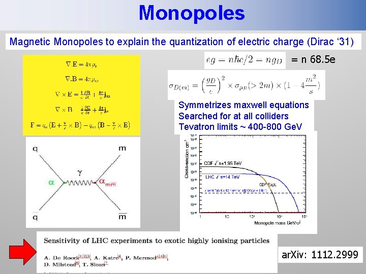 Monopoles Magnetic Monopoles to explain the quantization of electric charge (Dirac ‘ 31) =