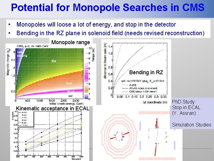 Potential for Monopole Searches in CMS • Monopoles will loose a lot of energy,