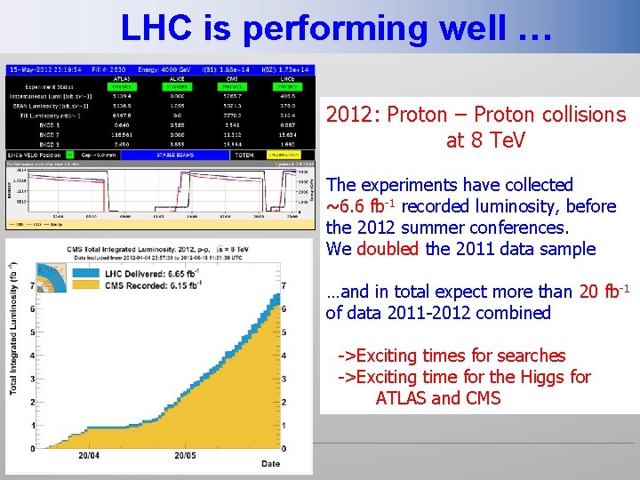 LHC is performing well … 2012: Proton – Proton collisions at 8 Te. V