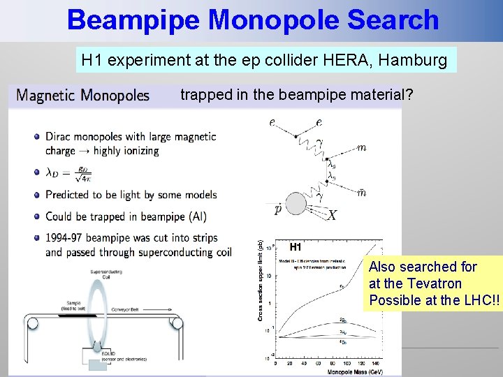 Beampipe Monopole Search H 1 experiment at the ep collider HERA, Hamburg trapped in