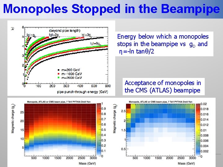 Monopoles Stopped in the Beampipe Energy below which a monopoles stops in the beampipe