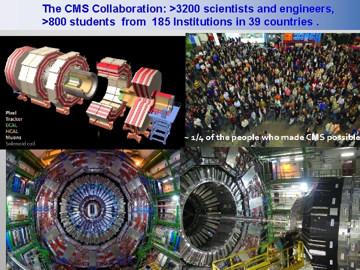 The CMS Collaboration: >3200 scientists and engineers, >800 students from 185 Institutions in 39
