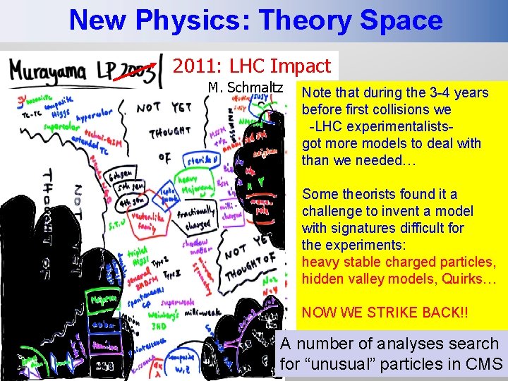 New Physics: Theory Space 2011: LHC Impact M. Schmaltz Note that during the 3