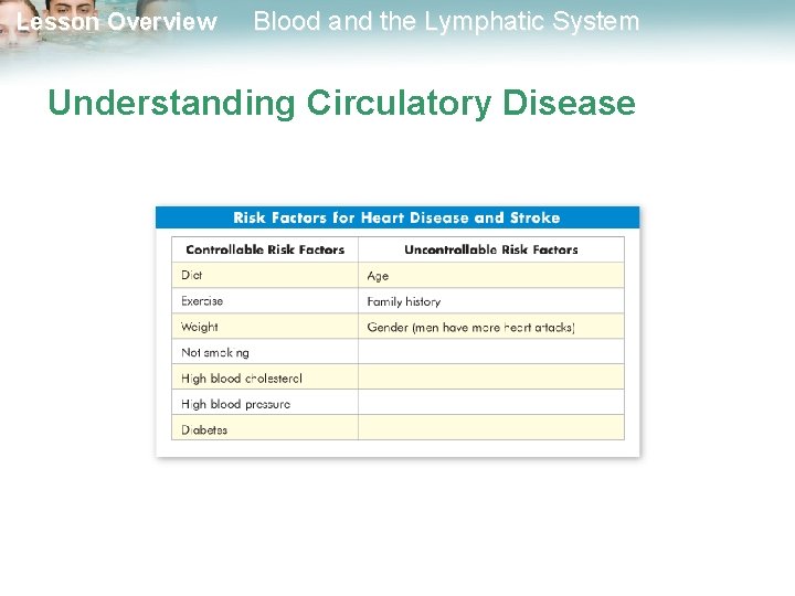 Lesson Overview Blood and the Lymphatic System Understanding Circulatory Disease 