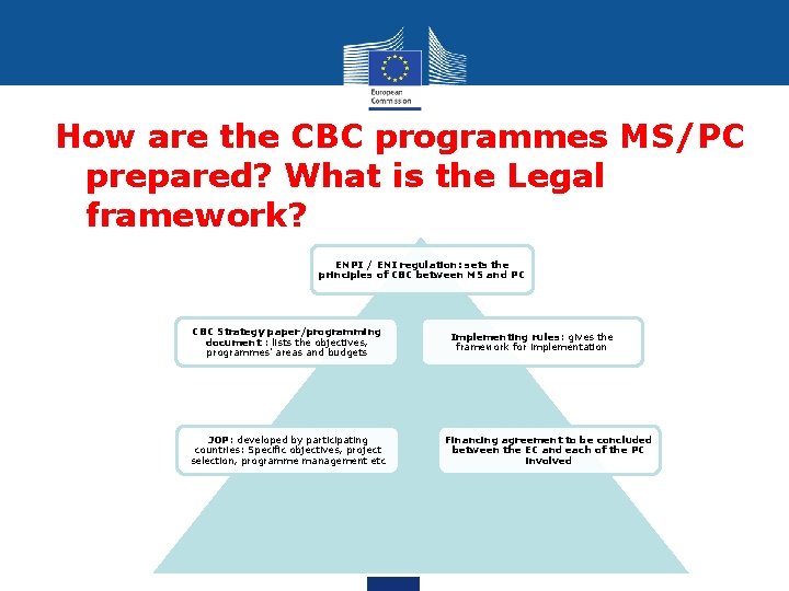 How are the CBC programmes MS/PC prepared? What is the Legal framework? ENPI /