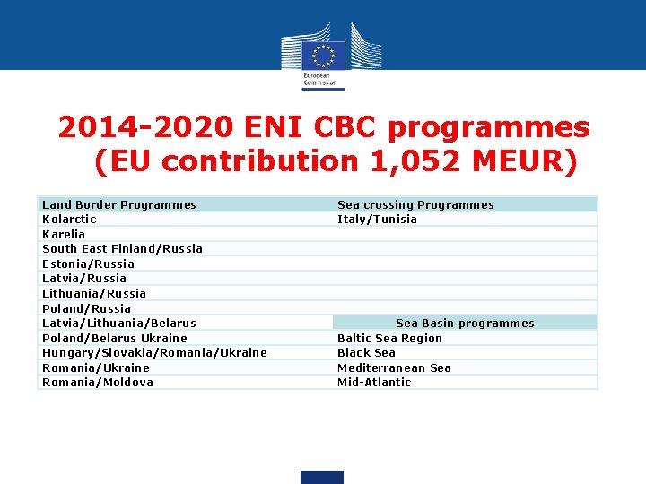 2014 -2020 ENI CBC programmes (EU contribution 1, 052 MEUR) Land Border Programmes Kolarctic
