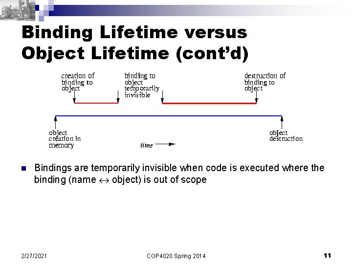 Binding Lifetime versus Object Lifetime (cont’d) n Bindings are temporarily invisible when code is