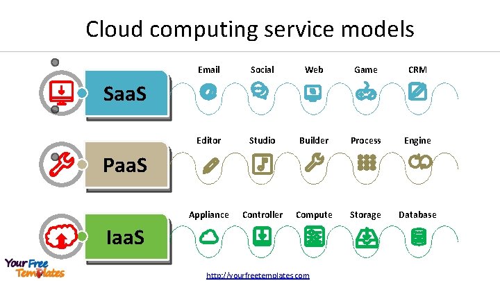 Cloud computing service models Email Social Web Game CRM Editor Studio Builder Process Engine