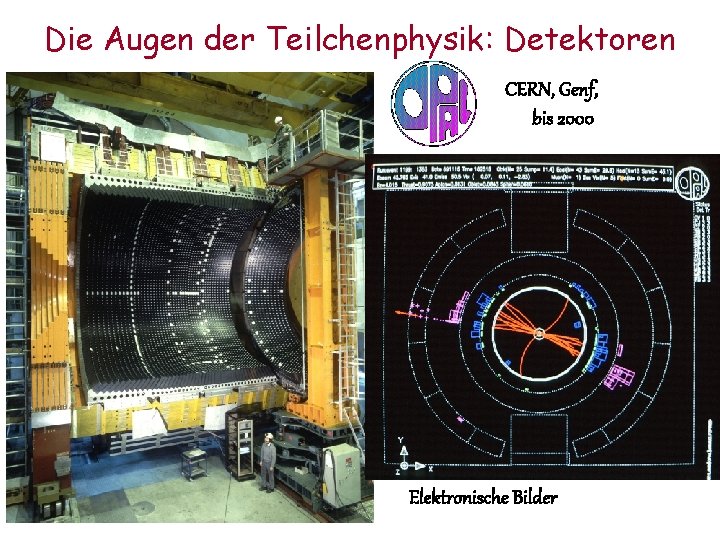 Die Augen der Teilchenphysik: Detektoren CERN, Genf, bis 2000 Elektronische Bilder 