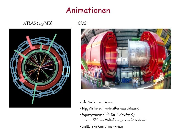 Animationen ATLAS (2, 9 MB) CMS Ziele: Suche nach Neuem: • Higgs Teilchen (was