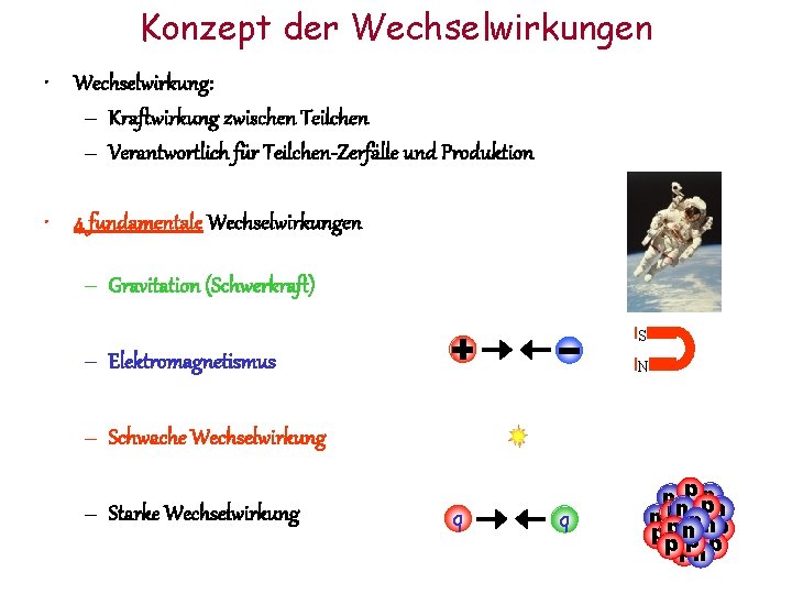 Konzept der Wechselwirkungen • Wechselwirkung: – Kraftwirkung zwischen Teilchen – Verantwortlich für Teilchen-Zerfälle und