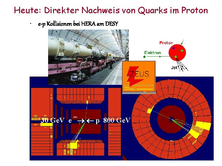 Heute: Direkter Nachweis von Quarks im Proton • e-p Kollisionen bei HERA am DESY