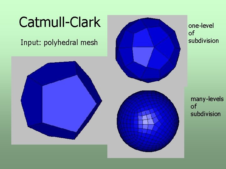 Catmull-Clark Input: polyhedral mesh one-level of subdivision many-levels of subdivision 