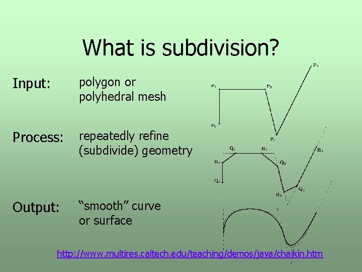 What is subdivision? Input: polygon or polyhedral mesh Process: repeatedly refine (subdivide) geometry Output: