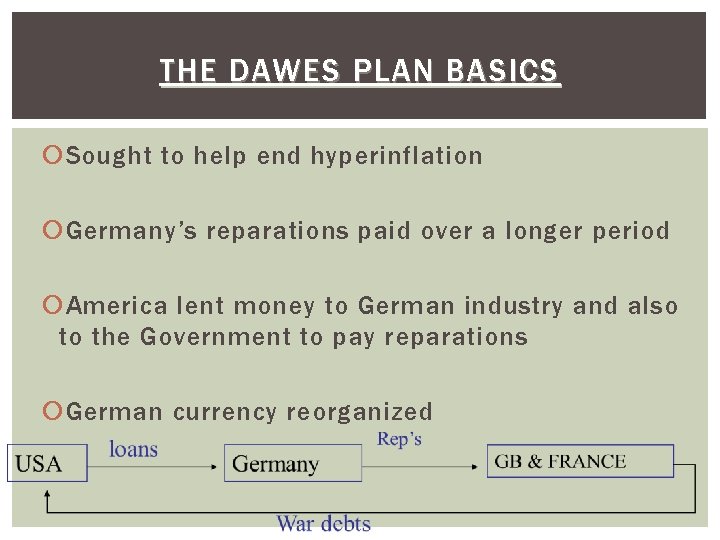 THE DAWES PLAN BASICS Sought to help end hyperinflation Germany’s reparations paid over a