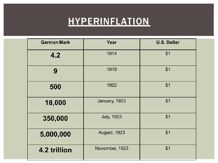 HYPERINFLATION 