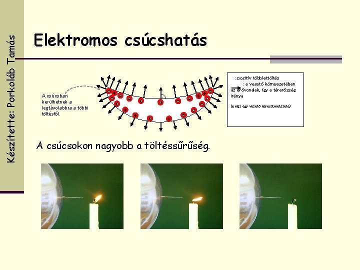Készítette: Porkoláb Tamás Elektromos csúcshatás A csúcsban kerülhetnek a legtávolabbra a többi töltéstől. ·