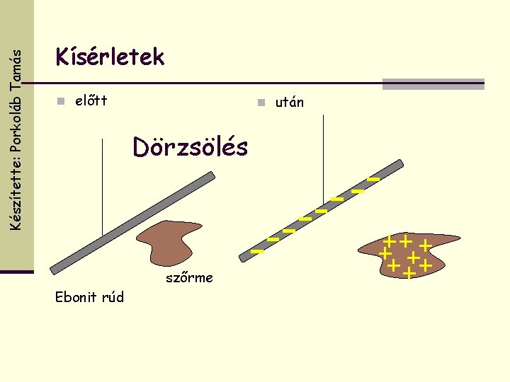 Készítette: Porkoláb Tamás Kísérletek n előtt n után Dörzsölés szőrme Ebonit rúd 